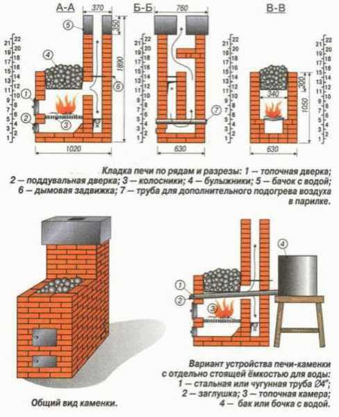 Лучшие дровяные печи для бани Лучшие дровяные печи для бани