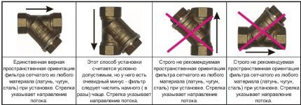 Фильтры грубой и тонкой очистки воды: обзор видов + установка и правила подключения Фильтры грубой и тонкой очистки воды: обзор видов + установка и правила подключения