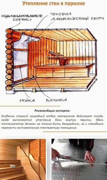 Парилка своими руками пошаговая инструкция