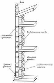 Дымоход через окно Дымоход через окно