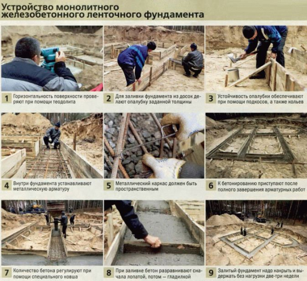 Глубина заложения фундамента для бани расчет Глубина заложения фундамента для бани расчет