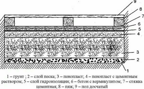 Как утеплять баню изнутри Как утеплять баню изнутри
