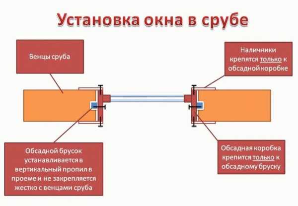 Баня с панорамными окнами Баня с панорамными окнами