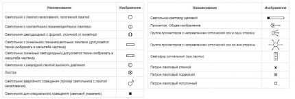 Условные обозначения в электрических схемах: расшифровка графики и буквенно-цифровых знаков Условные обозначения в электрических схемах: расшифровка графики и буквенно-цифровых знаков