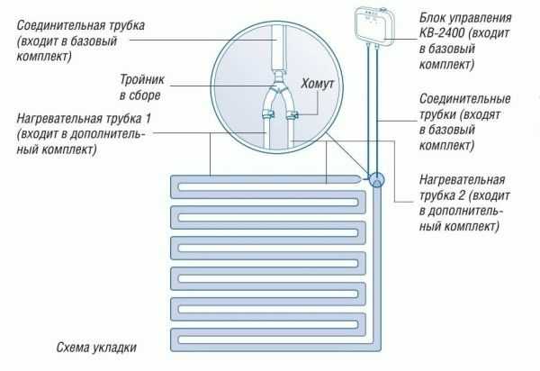 Теплые полы в бане своими руками