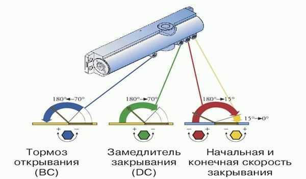 Доводчик двери своими руками Доводчик двери своими руками