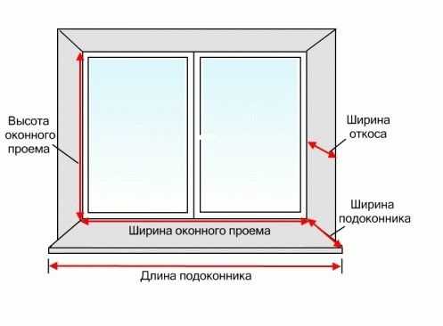 Баня с панорамными окнами Баня с панорамными окнами