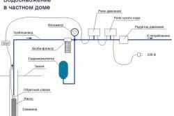 Бассейн из блоков