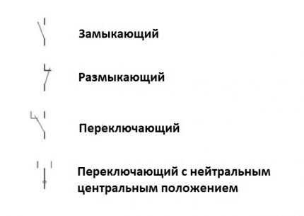 Условные обозначения в электрических схемах: расшифровка графики и буквенно-цифровых знаков Условные обозначения в электрических схемах: расшифровка графики и буквенно-цифровых знаков