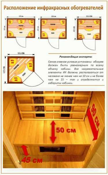 Инфракрасная сауна что это такое