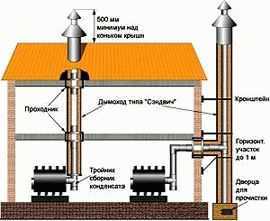 Дымоход через окно Дымоход через окно