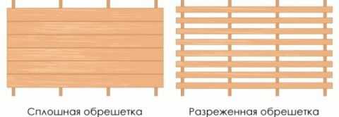 Веранда для бани Веранда для бани