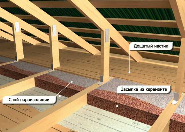 Как дешево построить баню Как дешево построить баню