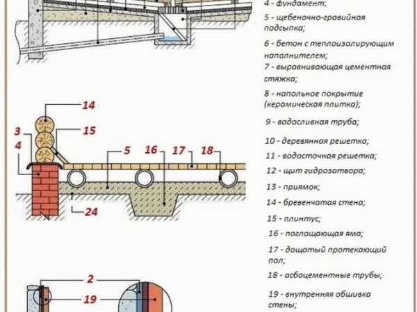 Деревенские бани своими руками Деревенские бани своими руками