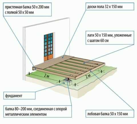 Веранда для бани Веранда для бани