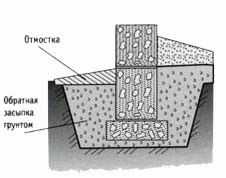 Веранда для бани Веранда для бани