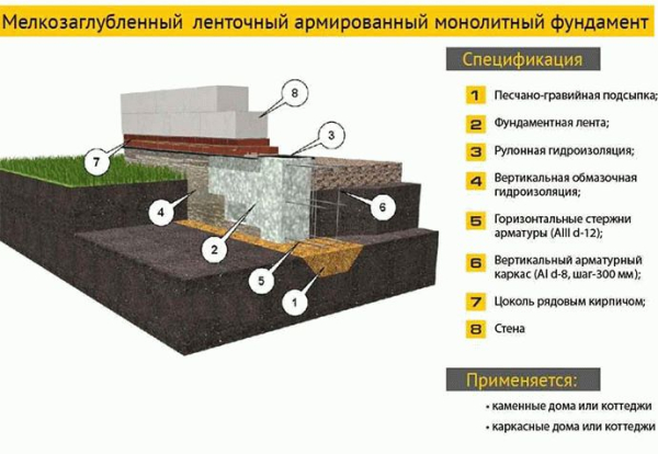 Глубина заложения фундамента для бани расчет Глубина заложения фундамента для бани расчет
