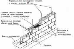 Бассейн из блоков