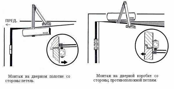 Доводчик для двери как выбрать