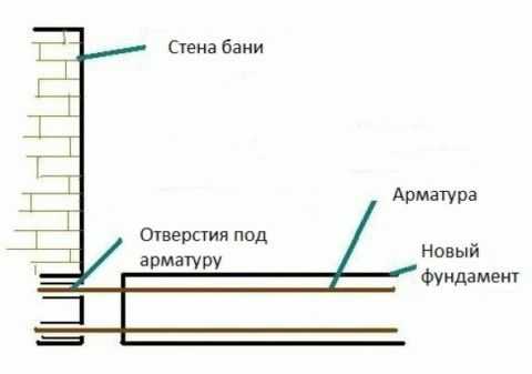 Веранда для бани Веранда для бани