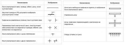 Условные обозначения в электрических схемах: расшифровка графики и буквенно-цифровых знаков Условные обозначения в электрических схемах: расшифровка графики и буквенно-цифровых знаков