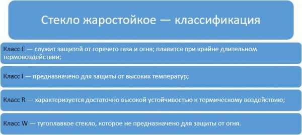 Баня с панорамными окнами Баня с панорамными окнами