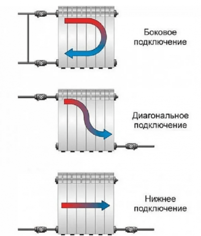 Как вынести батарею на балкон (лоджию): можно ли перенести, как узаконить Как вынести батарею на балкон (лоджию): можно ли перенести, как узаконить