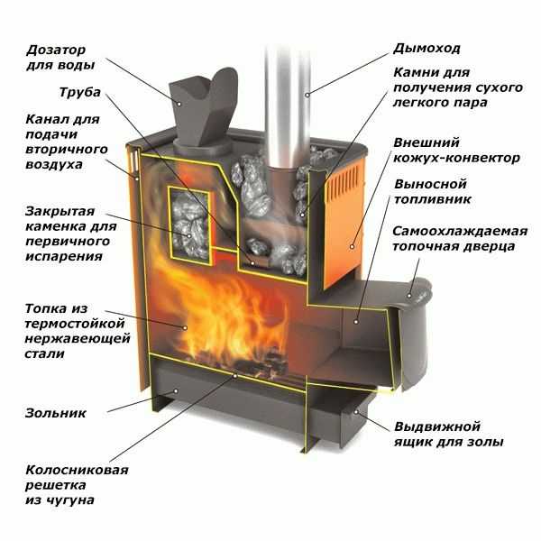 Деревенские бани своими руками Деревенские бани своими руками
