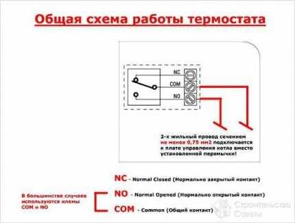 Подключение комнатного термостата к газовому котлу: руководство по монтажу терморегулятора Подключение комнатного термостата к газовому котлу: руководство по монтажу терморегулятора