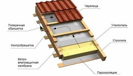 Деревенские бани своими руками Деревенские бани своими руками