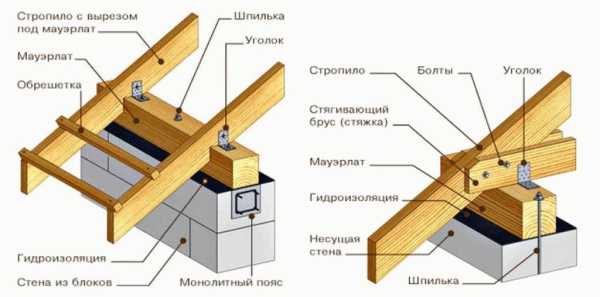 Деревенские бани своими руками Деревенские бани своими руками