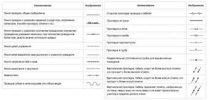 Условные обозначения в электрических схемах: расшифровка графики и буквенно-цифровых знаков Условные обозначения в электрических схемах: расшифровка графики и буквенно-цифровых знаков