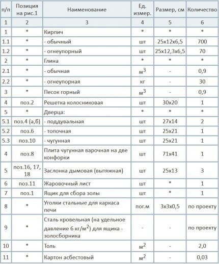 Кладка печи своими руками: подробное руководство + порядовки со схемами и чертежами Кладка печи своими руками: подробное руководство + порядовки со схемами и чертежами