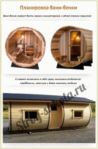 Устройство бани бочки Устройство бани бочки