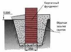 Веранда для бани Веранда для бани