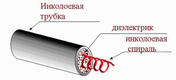 Инфракрасная сауна что это такое