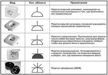 Условные обозначения в электрических схемах: расшифровка графики и буквенно-цифровых знаков Условные обозначения в электрических схемах: расшифровка графики и буквенно-цифровых знаков