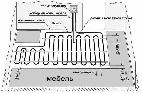 Теплые полы в бане своими руками