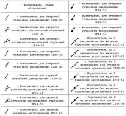 Условные обозначения в электрических схемах: расшифровка графики и буквенно-цифровых знаков Условные обозначения в электрических схемах: расшифровка графики и буквенно-цифровых знаков