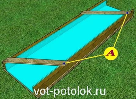 Как сделать потолок в бане Как сделать потолок в бане