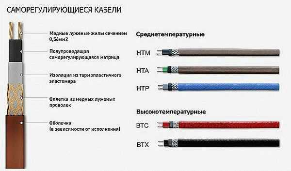 Теплые полы в бане своими руками