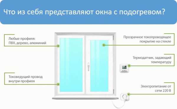 Баня с панорамными окнами Баня с панорамными окнами