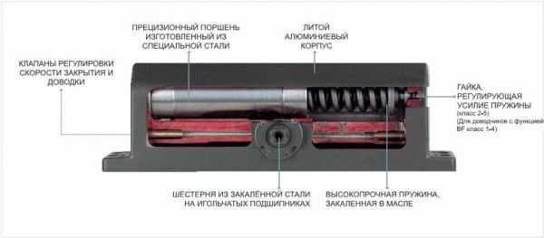 Доводчик для двери как выбрать