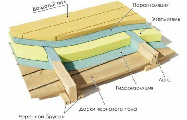 Как подшивать потолок досками Как подшивать потолок досками