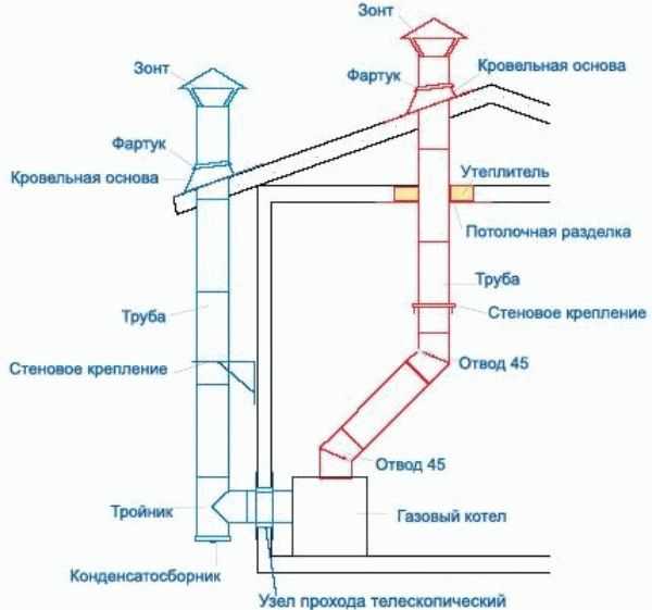Дымоход как правильно сделать Дымоход как правильно сделать