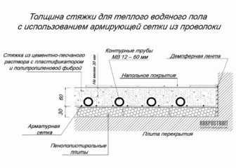 Толщина стяжки для теплого водяного пола Толщина стяжки для теплого водяного пола