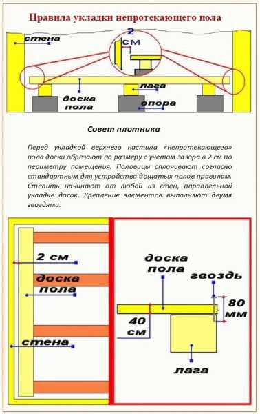 Как делают пол в бане Как делают пол в бане