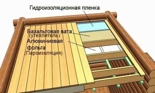 Как правильно уложить пароизоляцию на потолок