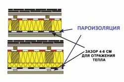 Как правильно уложить пароизоляцию на потолок
