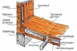 Отделка русских бань Отделка русских бань